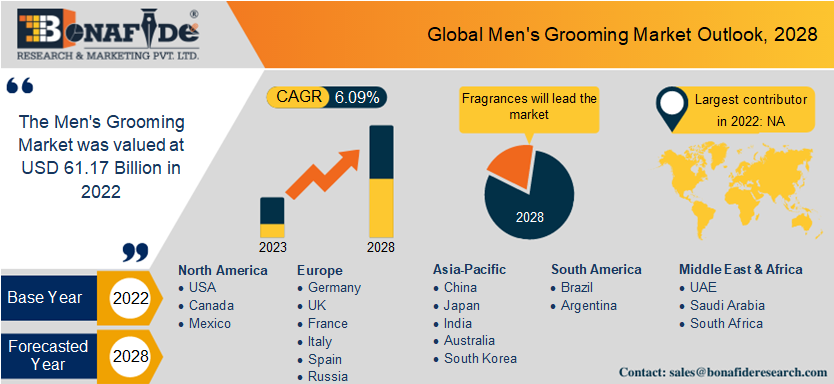 Men's Grooming Management Market
