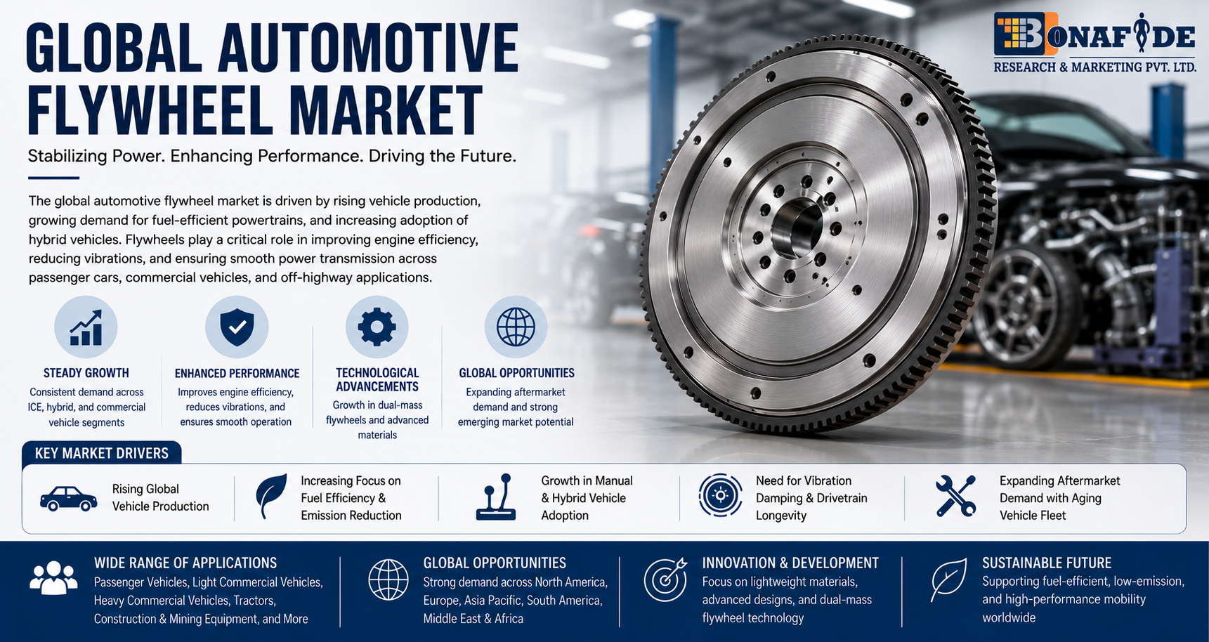 Automotive Flywheel Technology Enables the Refined, Efficient, and Durable Operation of Internal Combustion and Hybrid Powertrains, Bridging the Transition to Electrification While Sustaining a Resilient Global Aftermarket.