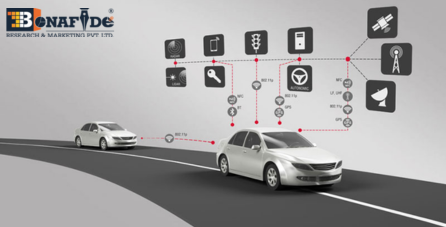 Innovative Pathways: Unveiling Strategic Initiatives by Ford, Nvidia, and Mobileye to drive advancements in autonomous vehicle technology globally interpreters that the market is expected to grow with 22.03% CAGR by 2024-29.