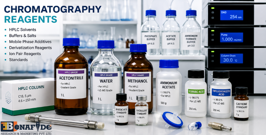 Chromatography Reagents Market Gains Momentum as Industries Shift Toward Higher Purity, Greater Precision, and Smarter Analytical Technologies.