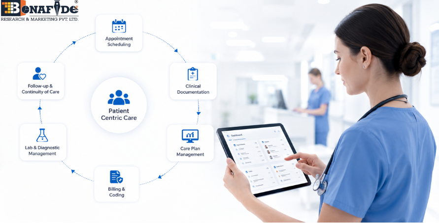 Clinical workflow market expands on rising healthcare automation 