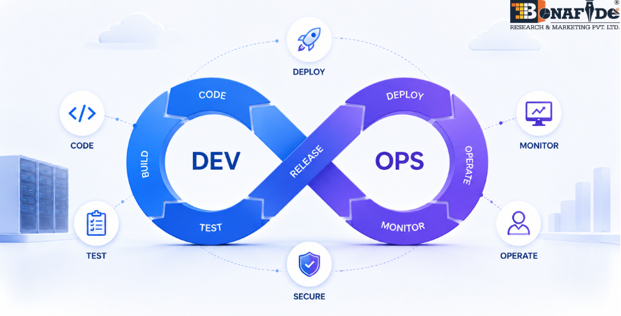 Global DevOps Market Primed for Structural Acceleration as AI-Powered Pipelines, Platform Engineering, and Mandatory Supply Chain Attestation Redefine Enterprise Software Delivery