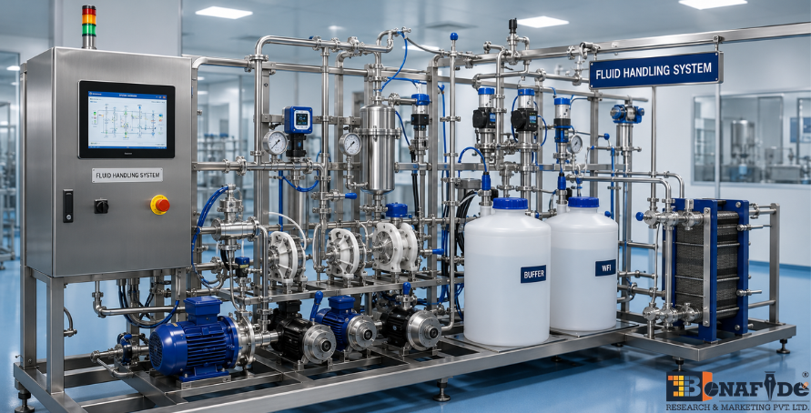 Rapid Industrialization and Infrastructure Modernization Propel Global Fluid Handling System Market, with Asia-Pacific Emerging as Primary Growth Engine Through 2031