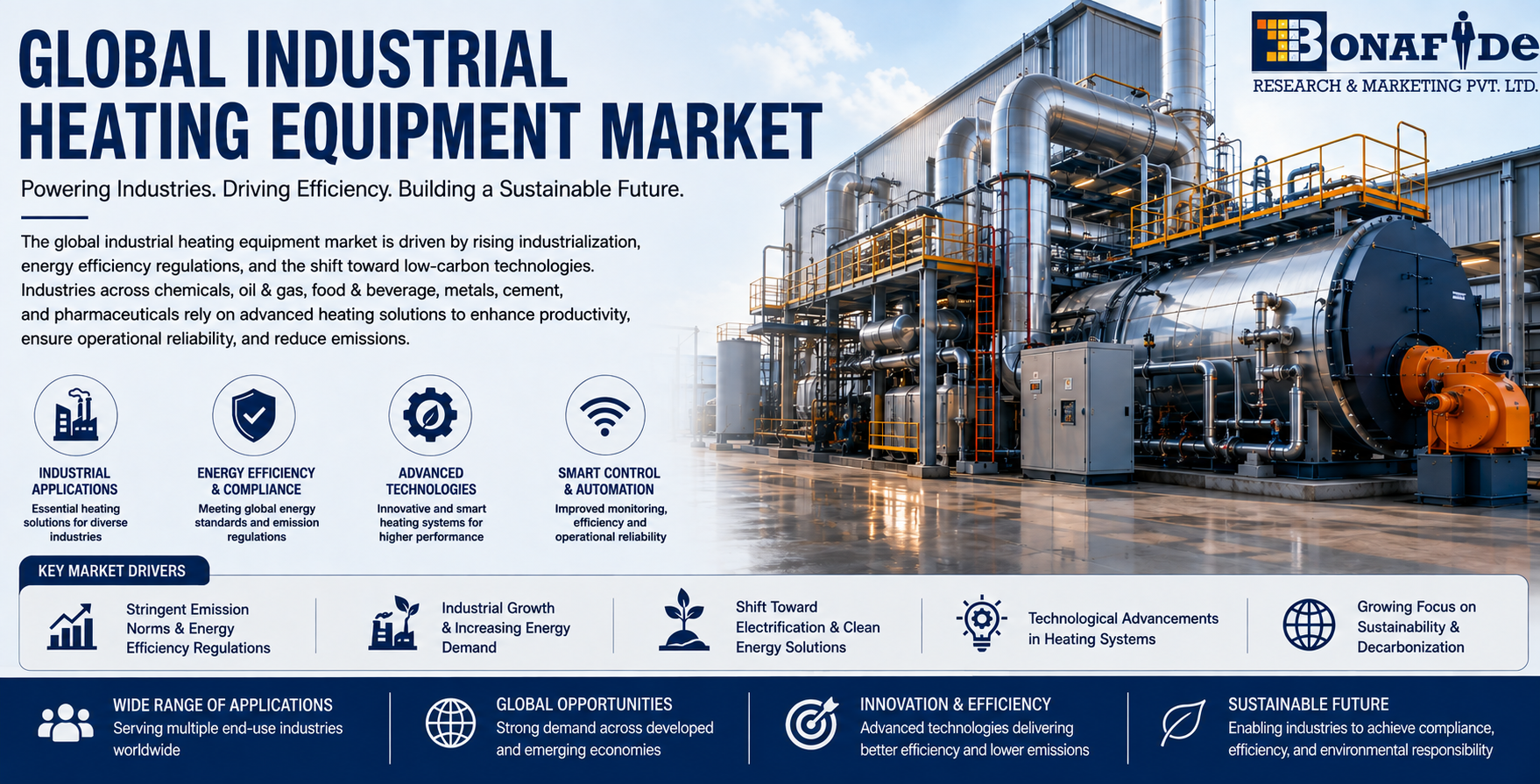 Global Industrial Heating Equipment Market Accelerates Amid Strengthening Regulations, Strategic Consolidation, and Rapid Technological Advancement