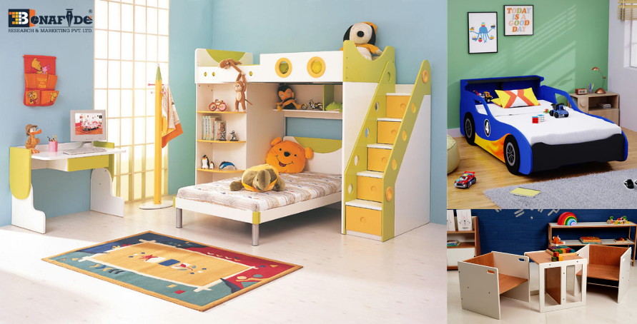 Transforming spaces, a comprehensive guide to kids' furniture trends and innovations suggest that the market is anticipated to cross USD 72 Billion by 2029.