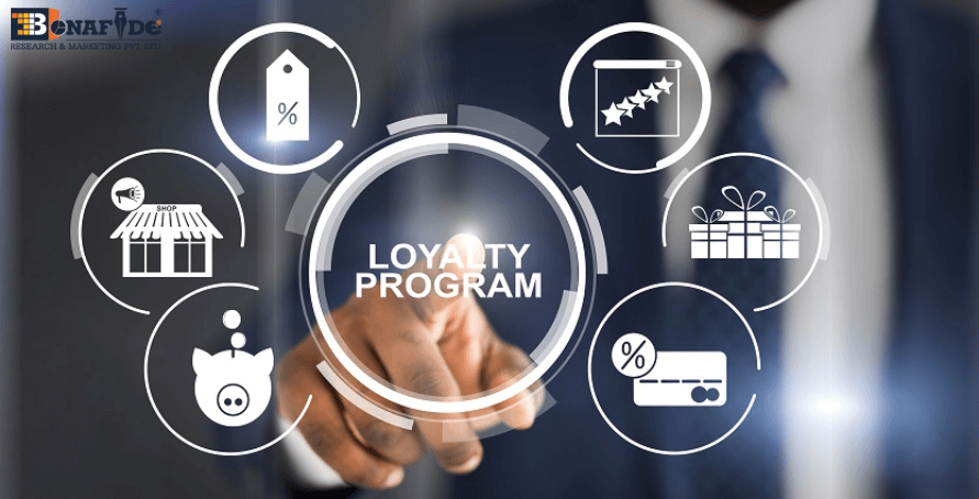 Strategic Loyalty Management: Leveraging data and technology to foster customer relationships suggest that the market is anticipated to cross USD 24 Billion by 2029.