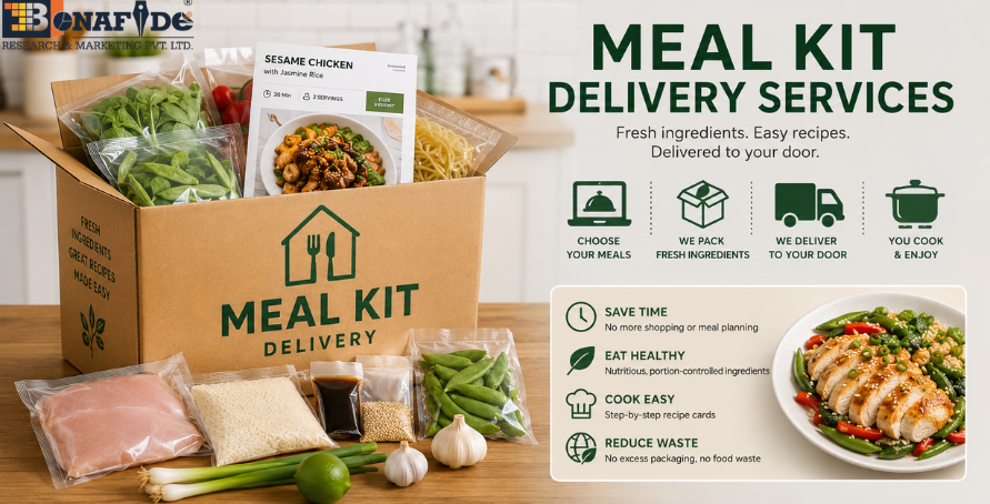 Growing Preference for Ready to Cook and Ready to Eat Solutions Drives the Evolution of the Meal Kit Delivery Services Market.