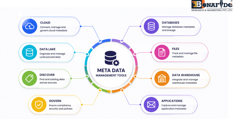 Metadata Management Market Heats Up as Tech Giants Rush to Secure the Context Layer for Enterprise AI