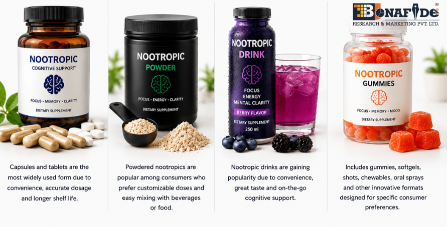 Global Nootropics Market Accelerates as Cognitive Wellness, Scientific Innovation, and Functional Nutrition Drive Worldwide Demand.