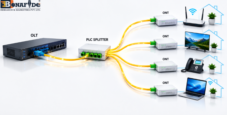 Passive optical network market expands rapidly with rising demand for high-speed broadband and fiber communication infrastructure. 