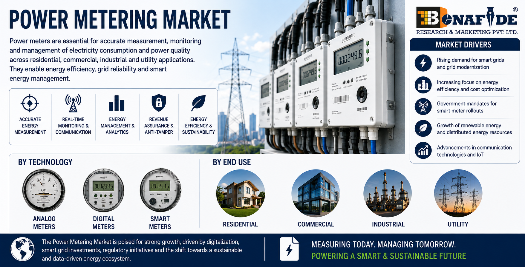 Global Power Metering Market to Reach USD 37.48 Billion by 2031, Driven by Smart Grid Expansion, Renewable Integration, Government-Mandated Smart Meter Rollouts, and Growing Demand for Real-Time Energy Management
