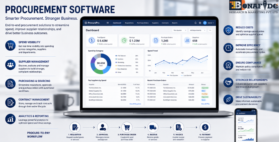 Procurement Software Market Driven by Digital Transformation, AI-Powered Automation, Cloud Adoption, Supply Chain Resilience, and Rising Demand for Intelligent Procurement Solutions Across Manufacturing, Government, Healthcare, Retail, and Enterprise Appl