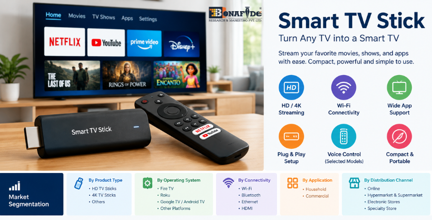 “Smart TV Sticks Gain Momentum as Streaming-First Entertainment Reshapes Connected Television Experience.”