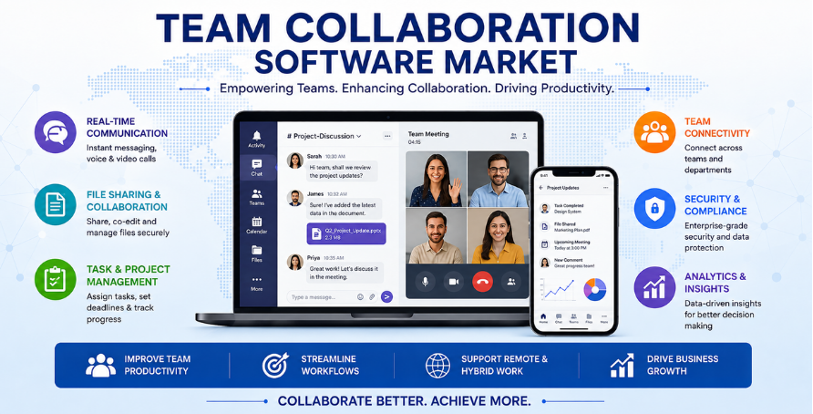 Global Team Collaboration Software Outlook, 2031