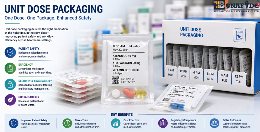Global unit dose packaging market driven by expanding construction activities, premium flooring adoption, sustainable adhesive technologies, and rising demand for durable, high-performance flooring installation solutions.