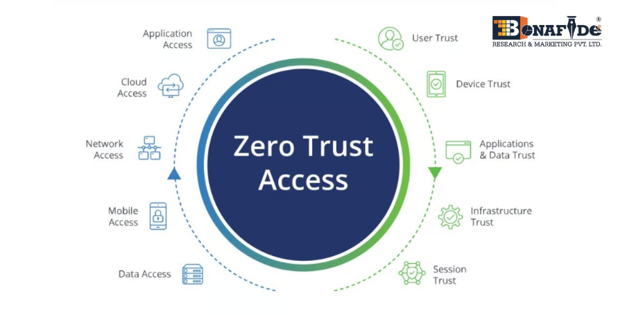 Zero Trust Network Access (ZTNA) is replacing traditional VPNs, offering more secure and scalable solutions for enterprise cybersecurity.