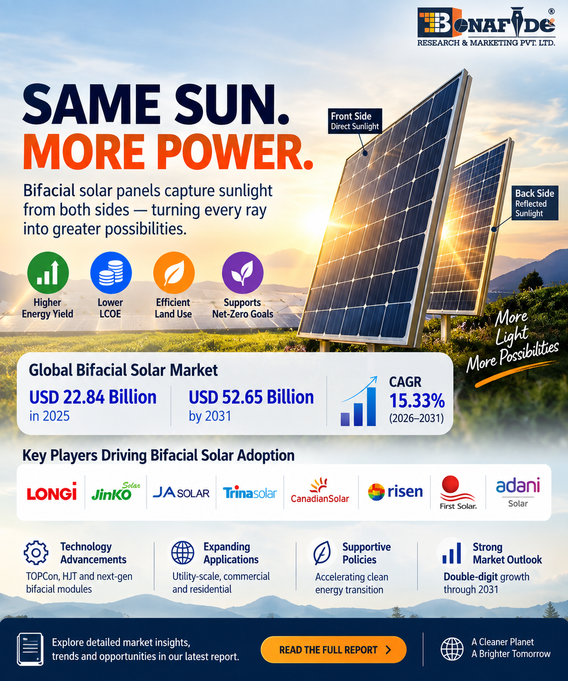 Bifacial Solar Is Changing the Equation: Why the Back of the Panel Matters