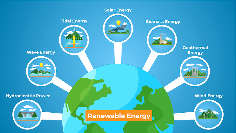 Top Six Compaies in the Renewable Energy Market