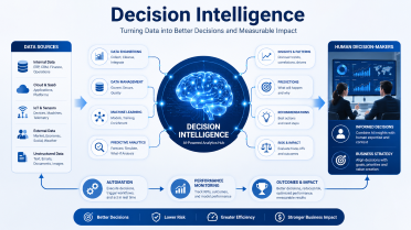 Top Six Companies Global Decision Intelligence Market