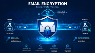 Top Six Companies Global Email Encryption﻿ Market 