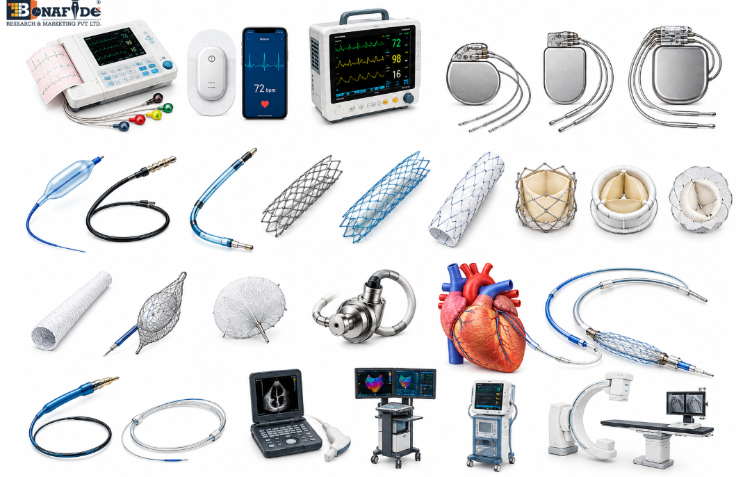 Cardiovascular Devices Market: Innovations shaping the future of cardiac care