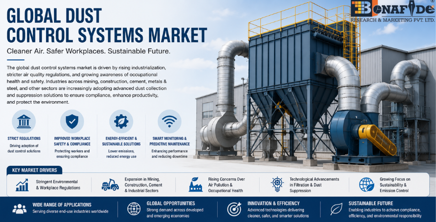 Dust Control Systems Market: Powering Clean Air Through Regulatory Compliance and Industrial Innovation