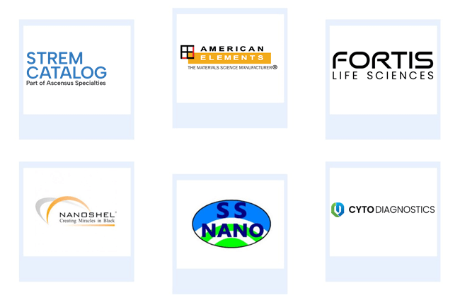 Company mentioned Company mentioned