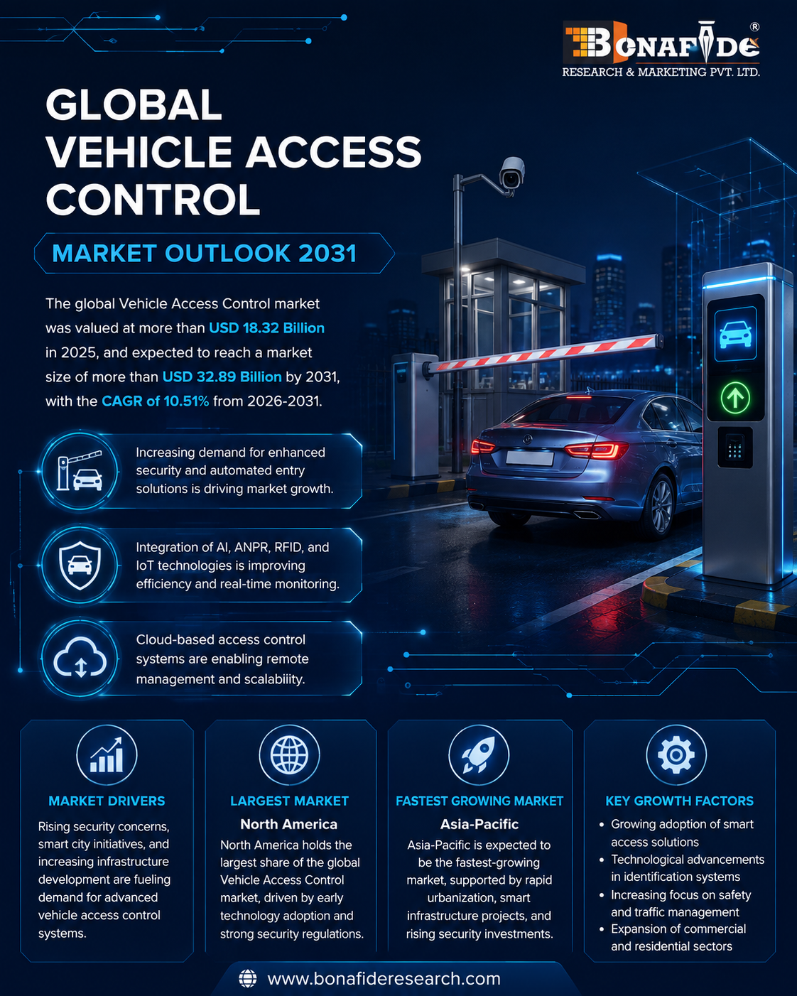 Global Vehicle Access Control Market