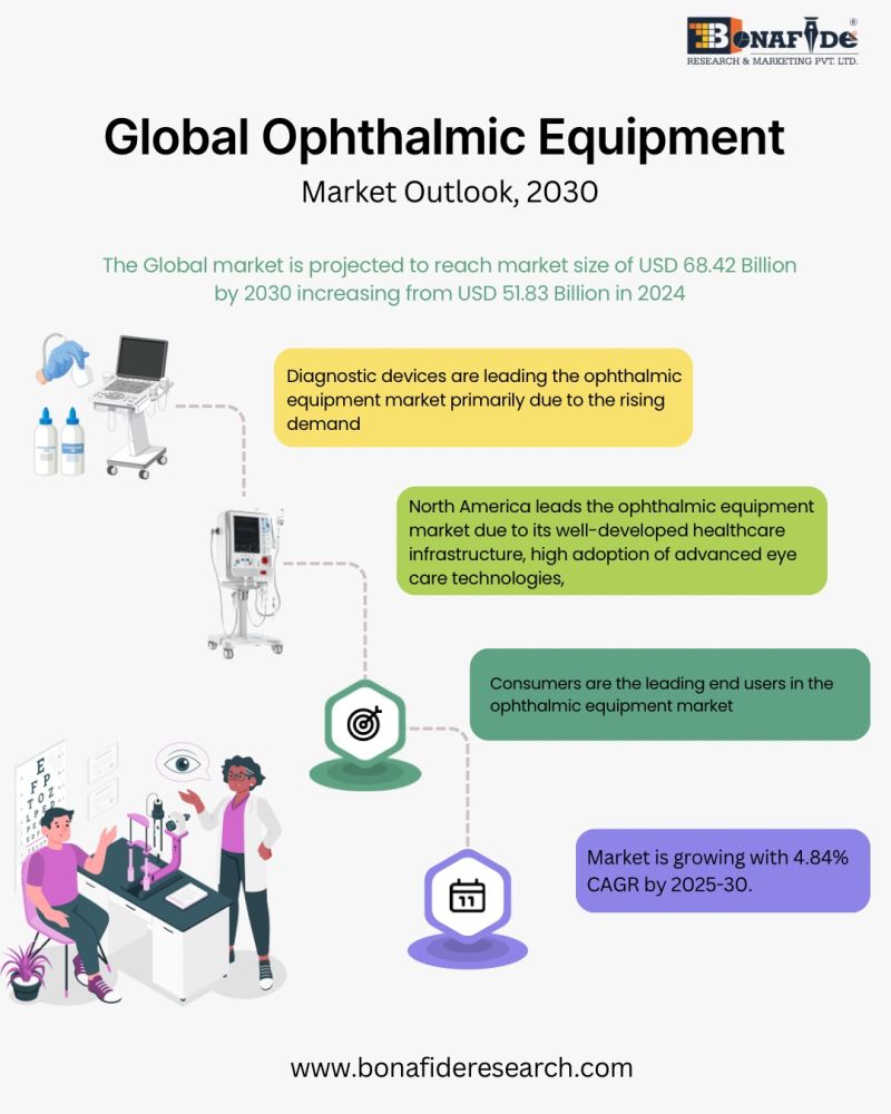  Global ophthalmic equipment market