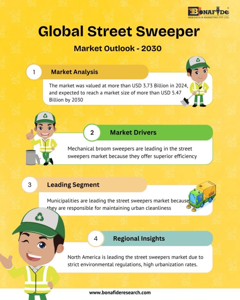 Global Street Sweeper Market Outlook 2030