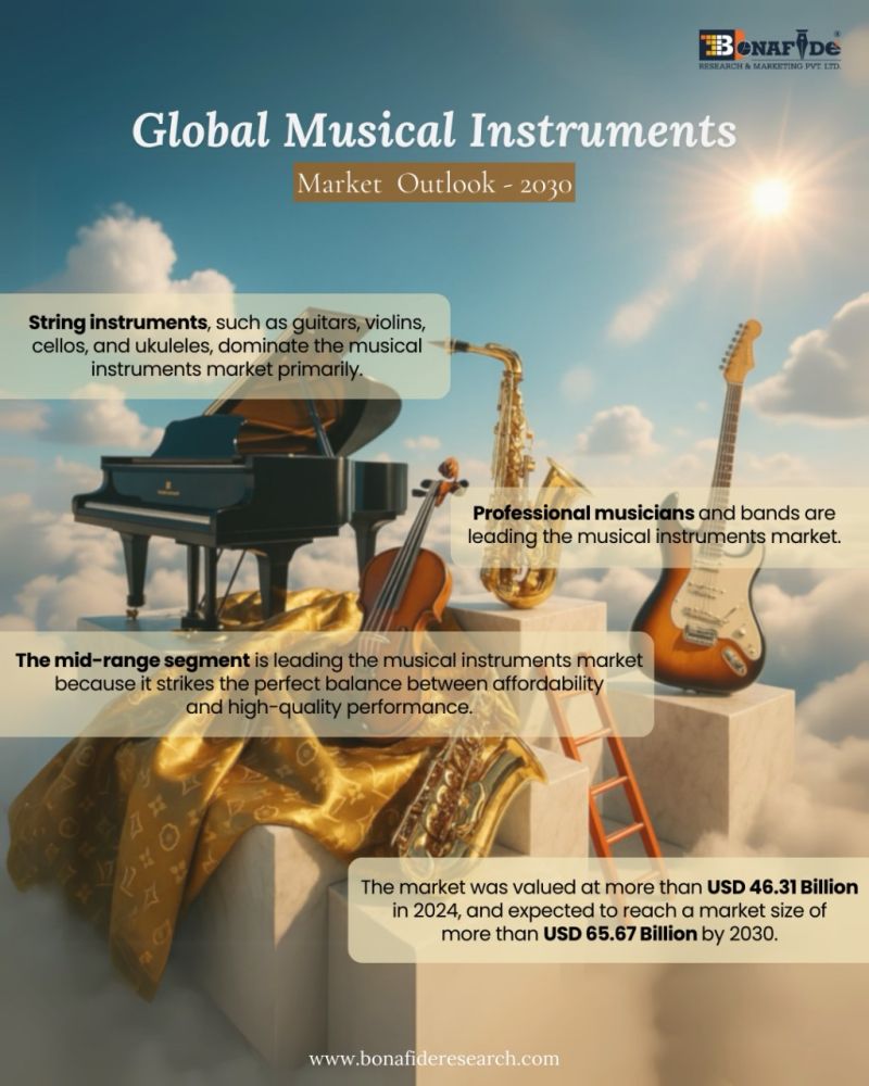 Global Musical Instrument Market
