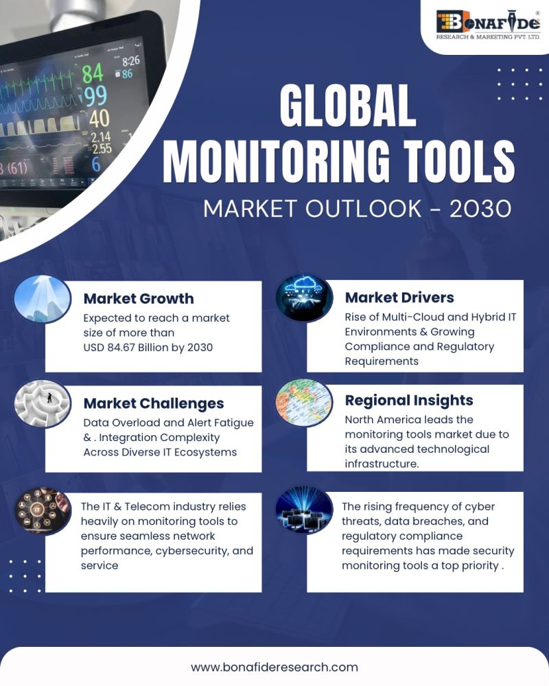 Global Monatoring Tools