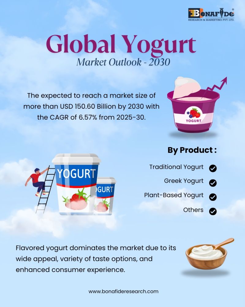 Global Yogurt Market Outlook - 2030