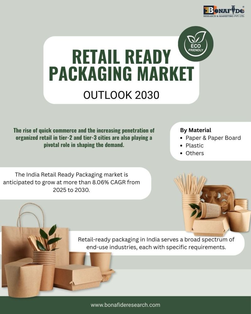 Global Retail Ready Market Outlook - 2030