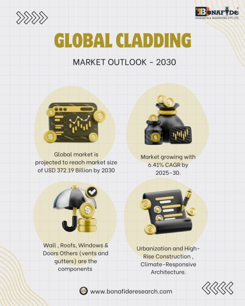 Global Cladding Market Outlook - 2030