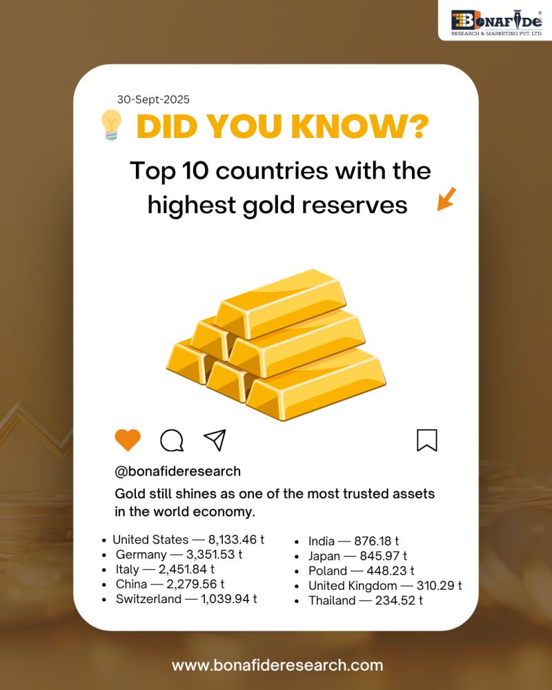 Facts on Gold 