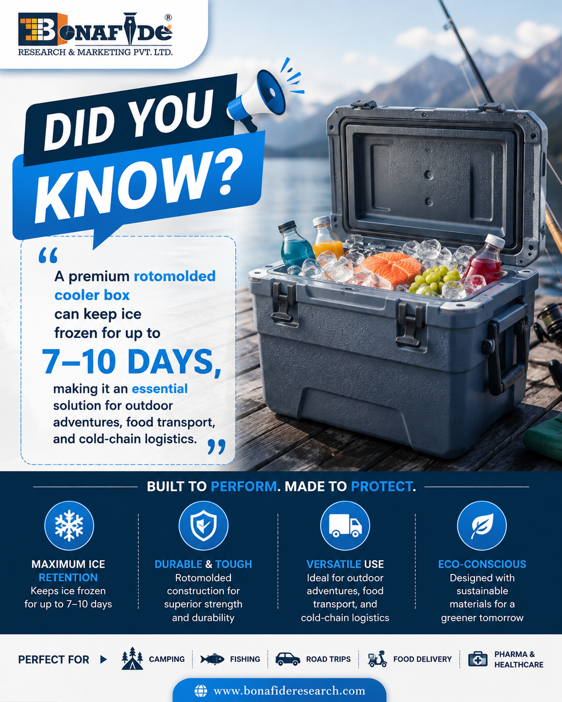 Cooler Box Market