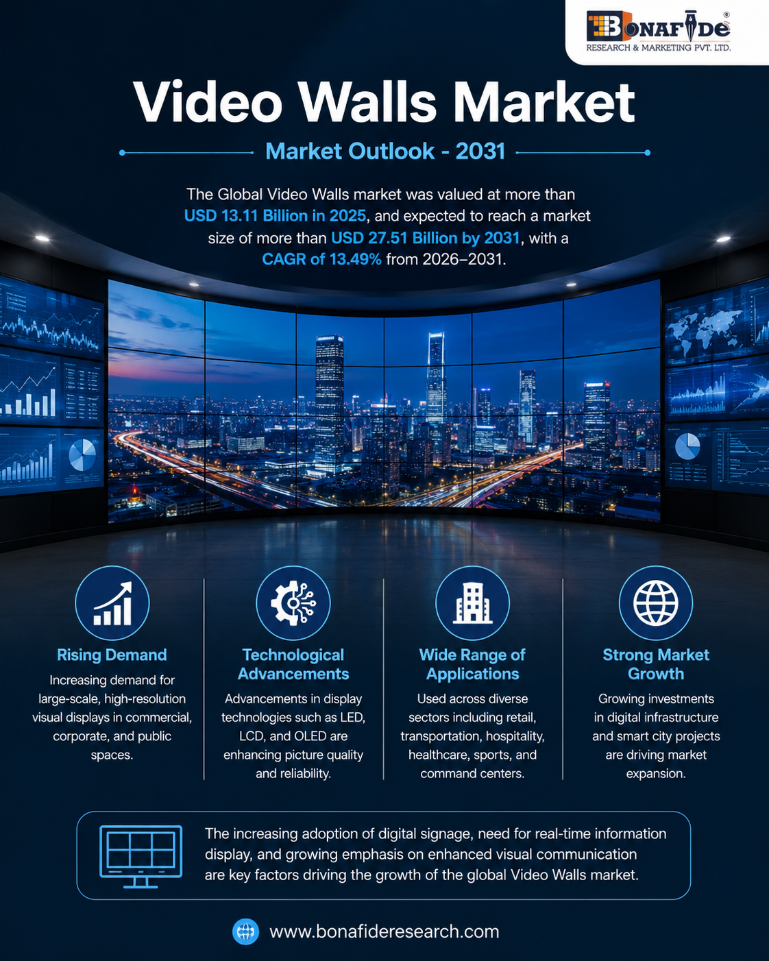 Video Walls Market