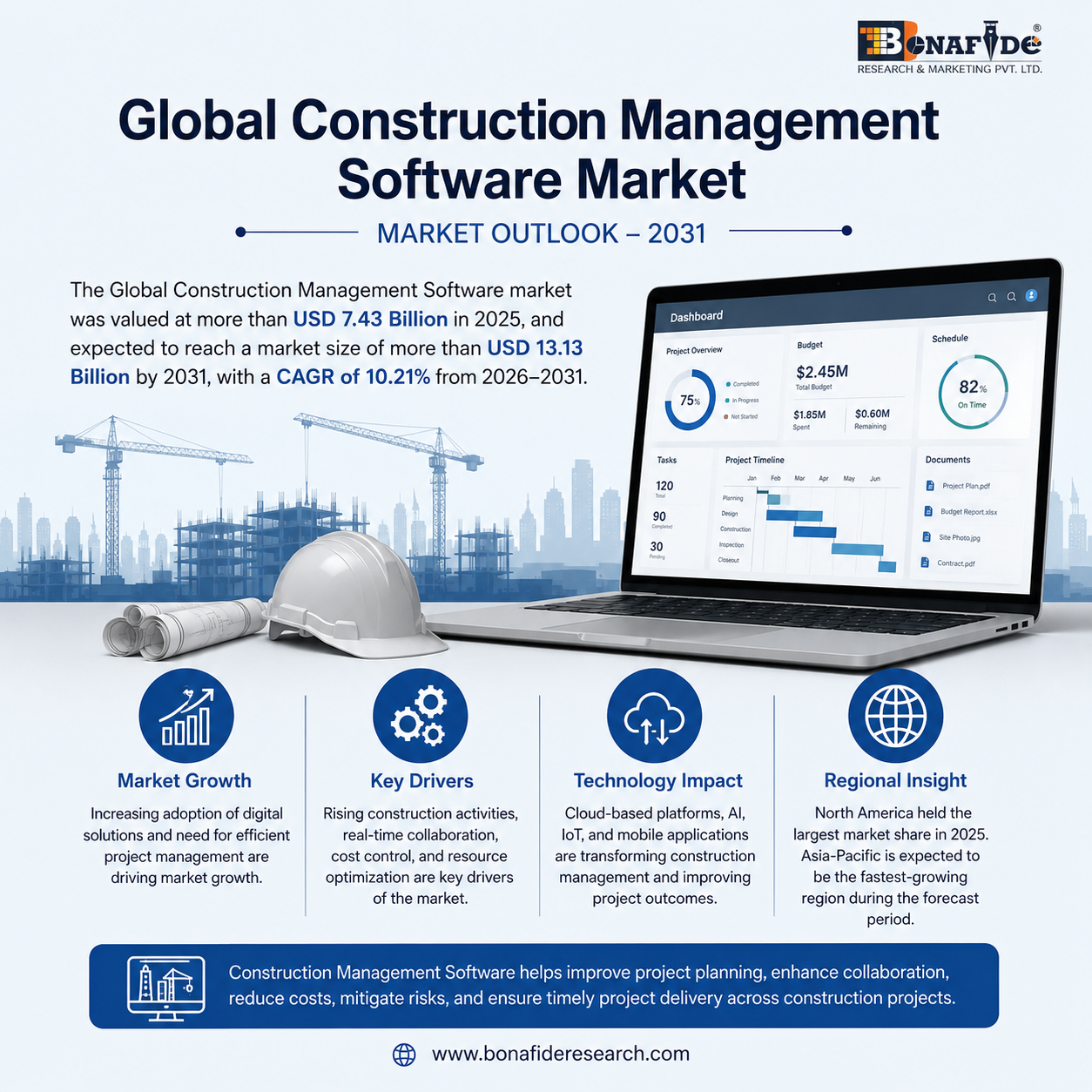 Construction Management Software Market