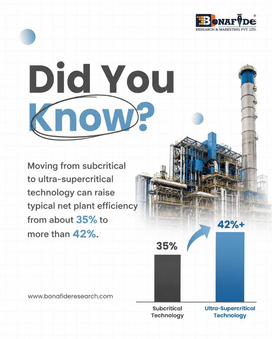 Power Plant Boiler Market 