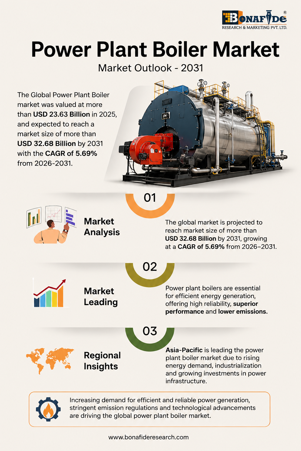 Global Power Plant Boiler Market