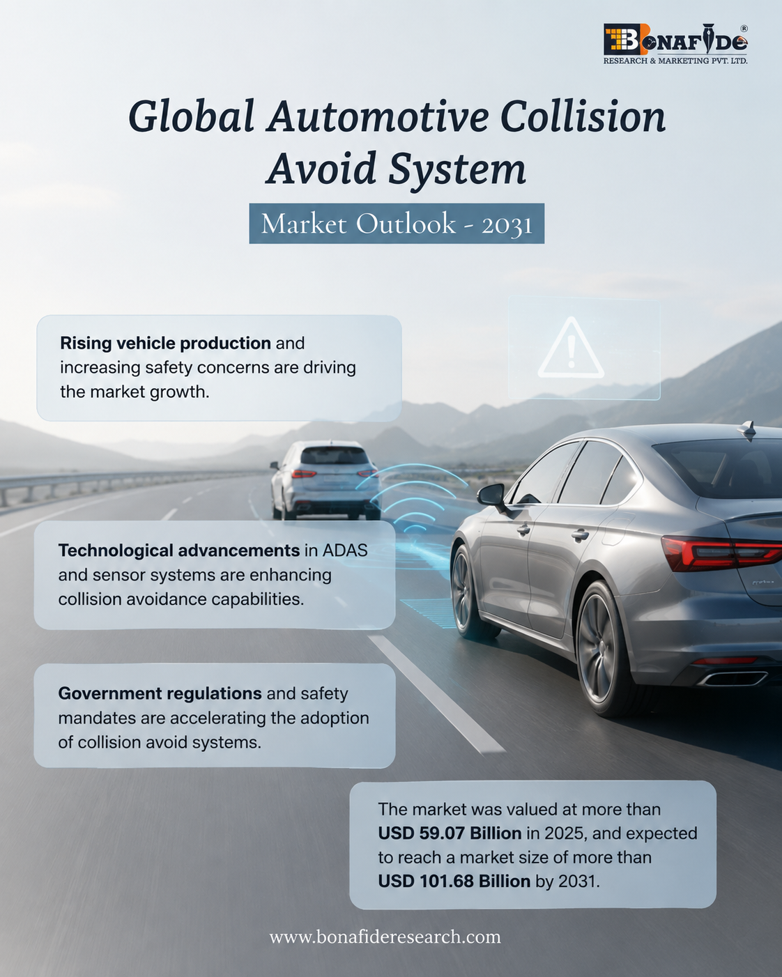 Global Automotive Collision Avoid System Market