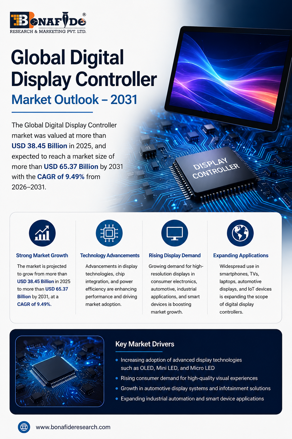 Global Display Controller Market