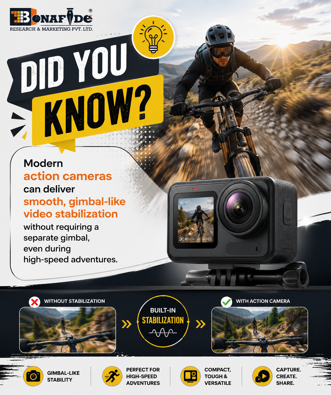Action Camera Market