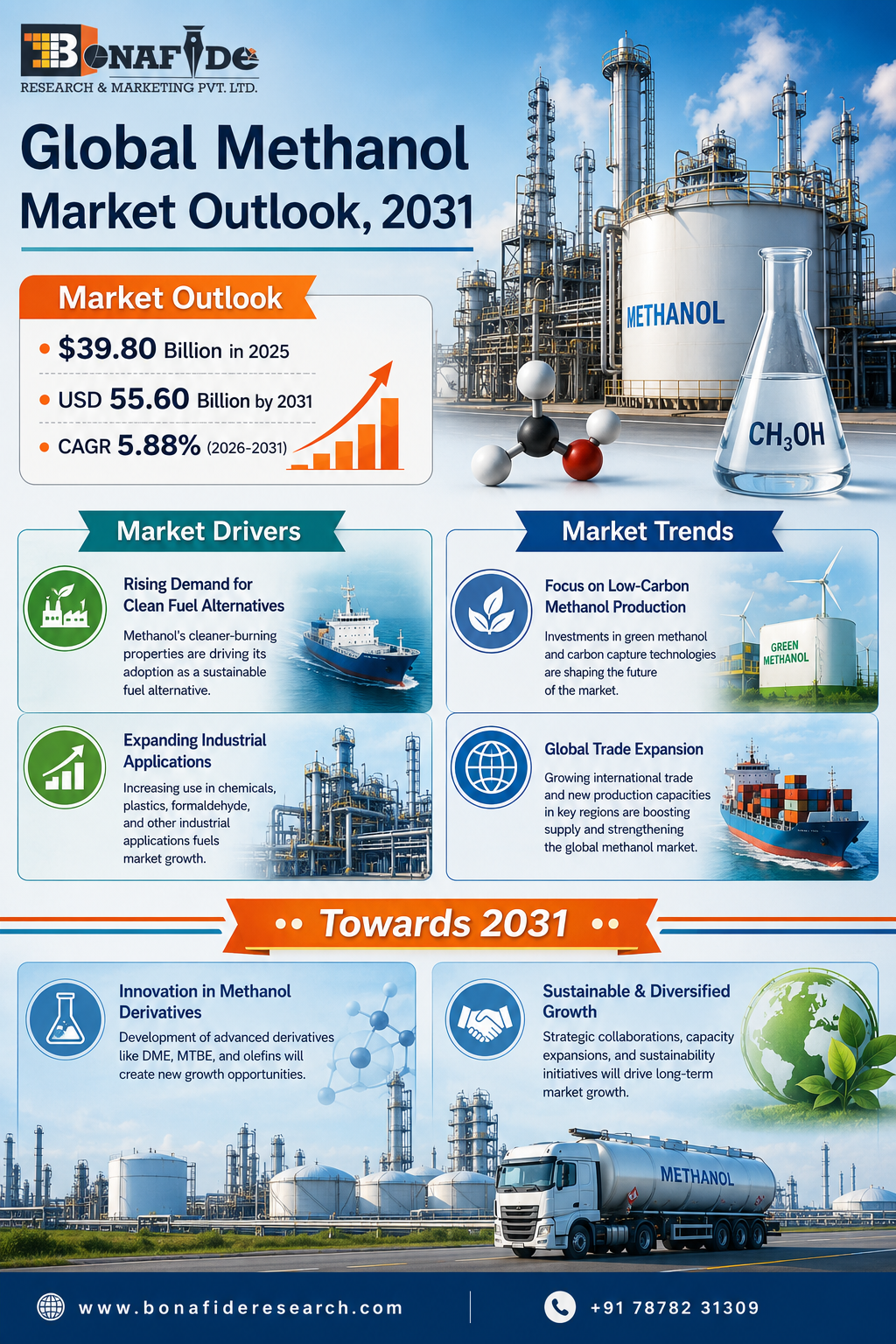 Global Methanol Market