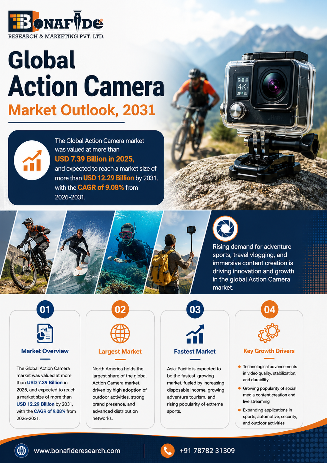 Global Action Camera Market