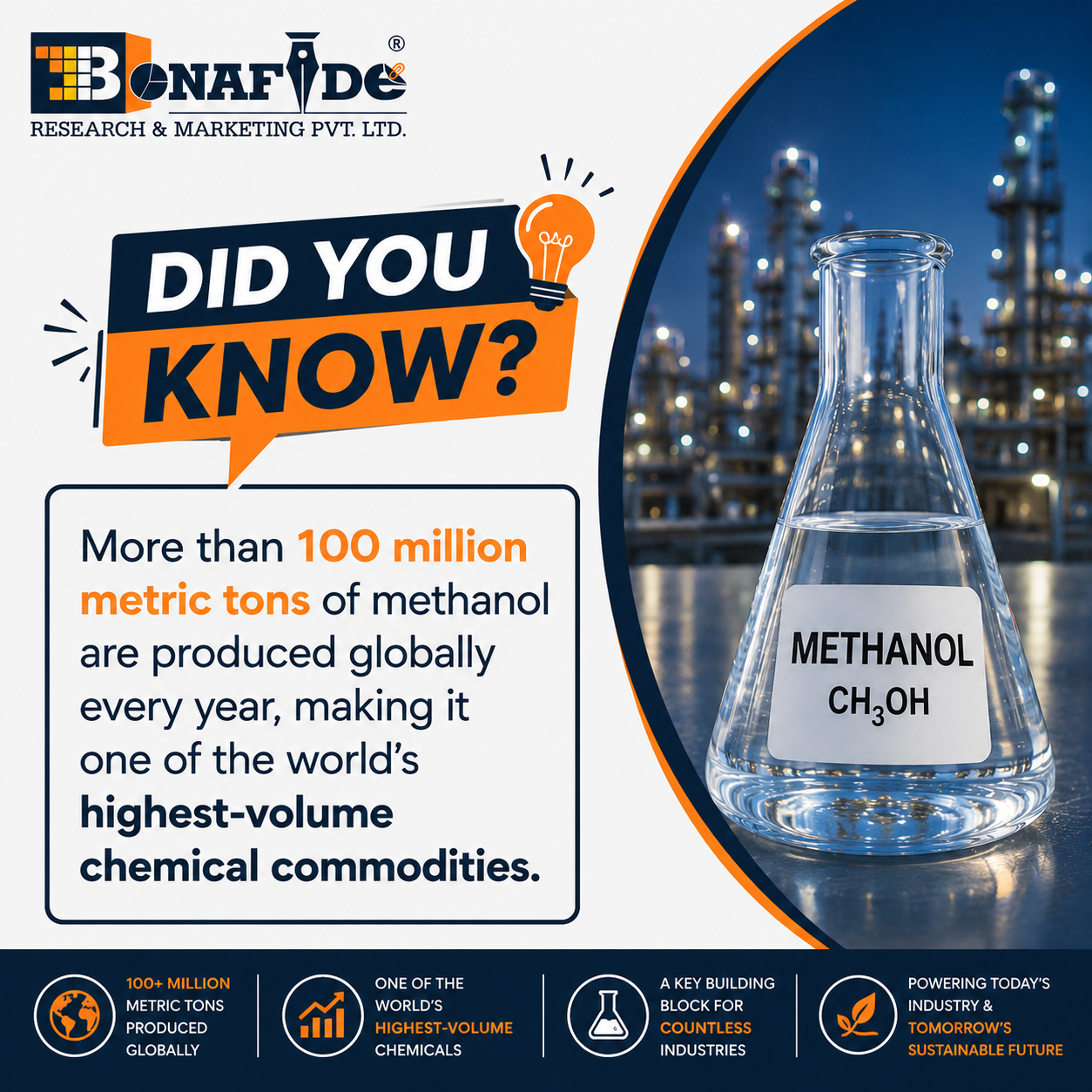 Methanol Market