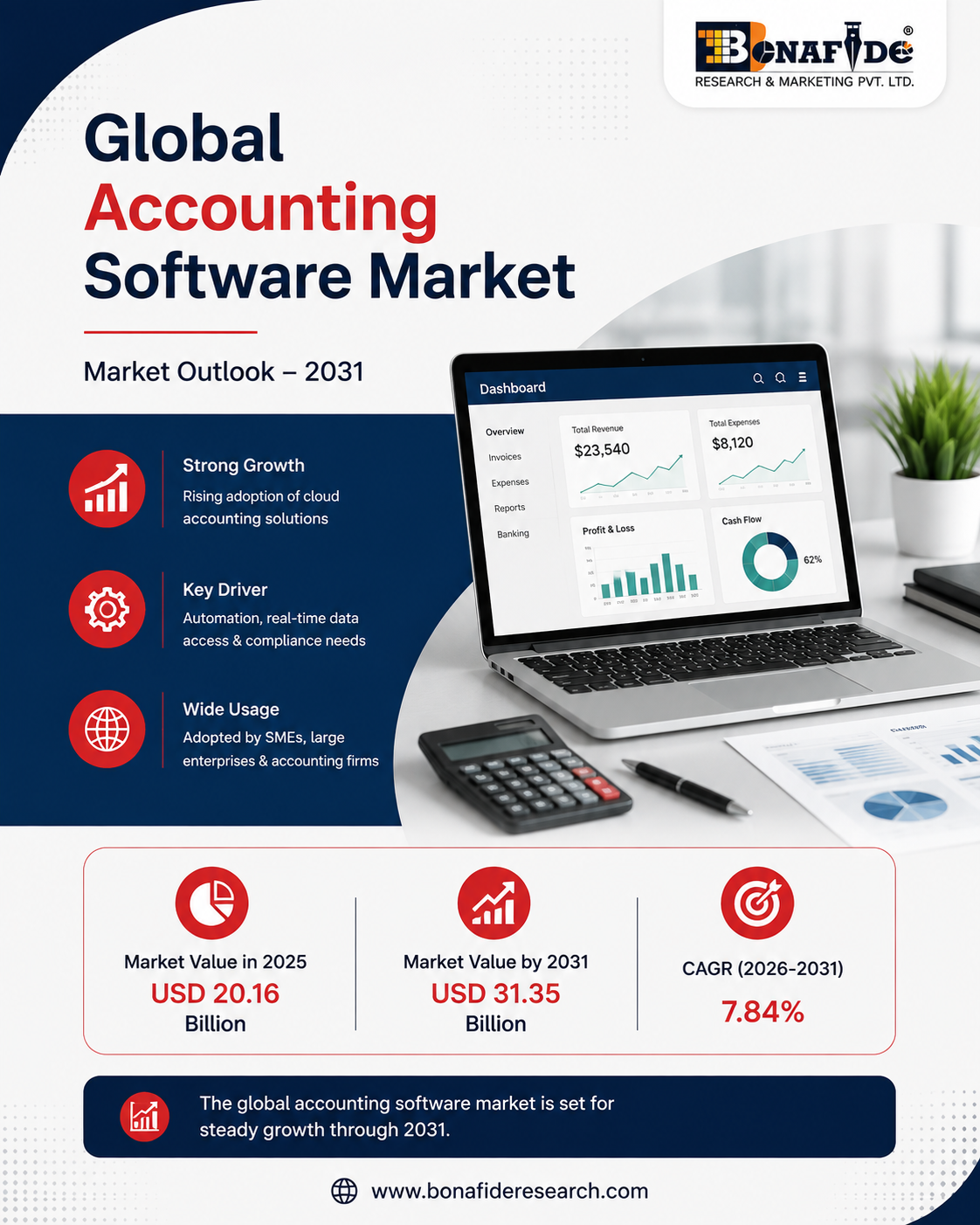 Global Accounting Software Market 