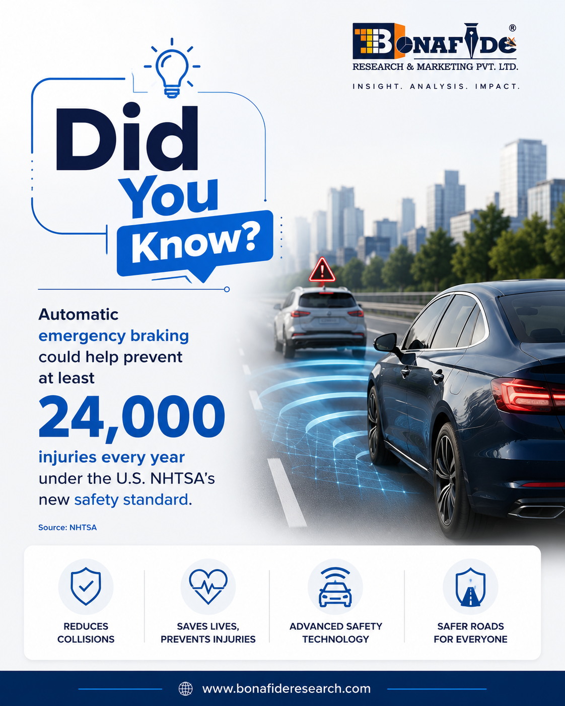 Automotive Collision Avoid System Market 