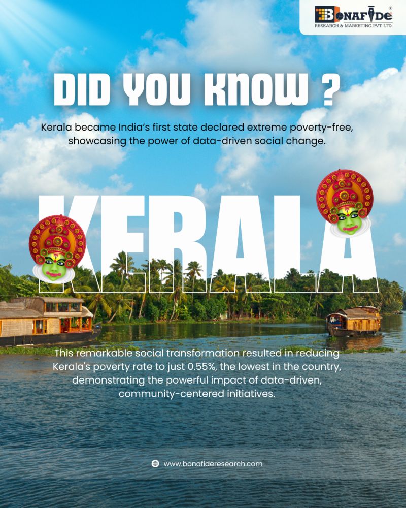 Facts on Kerala